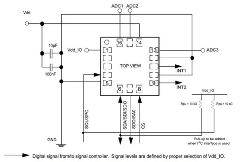 lis3dhh|lis3dh accelerometer.
